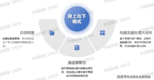 北京城建海云灣 海南置業新地標，全時服務與精細化運營策略解析
