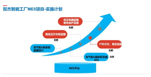 雙杰集團智慧工廠MES系統(tǒng)懷柔基地試運行 創(chuàng)新驅動下的產(chǎn)品運營新戰(zhàn)略