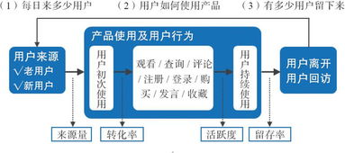 用戶力驅動 以需求為核心的產品、運營與商業模式構建