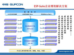 智能驅動，高效協(xié)同 工廠自動化解決方案產(chǎn)品運營全景策略