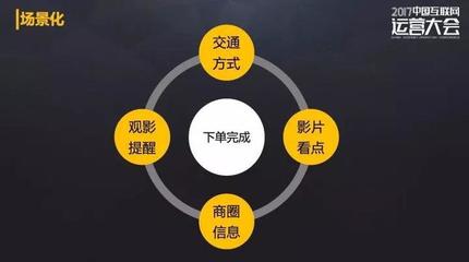 一文解讀內(nèi)容型產(chǎn)品的運(yùn)營(yíng)思維與產(chǎn)品運(yùn)營(yíng)策略